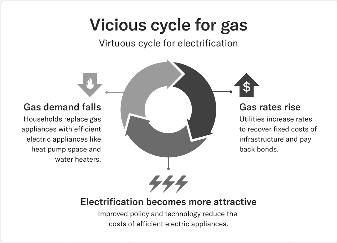 Briefing for an Act Relative to A Tactical Transition to Affordable, Clean Thermal Energy
